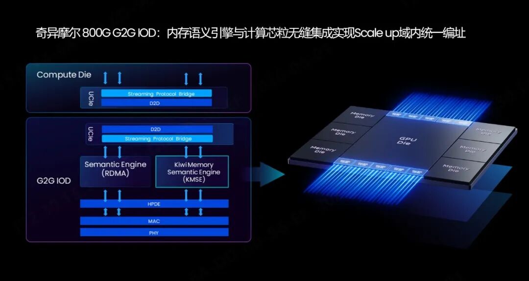 互联破局，华为“韬定律”与奇异摩尔的战略共振
